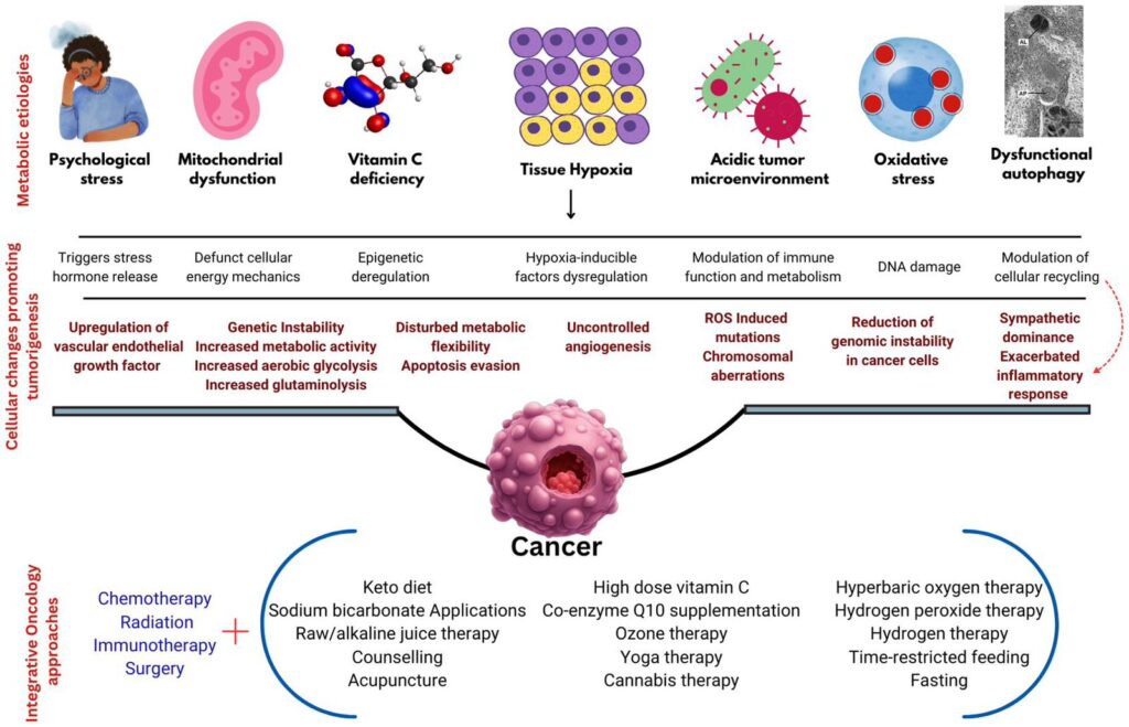 Breast cancer